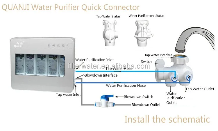 Connector Quick Connect Parts Fitting conector for Water Filter equipment