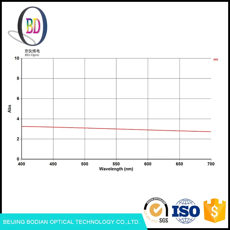 Китайский опытный поставщик размер настраиваемые обнаружения ND4 оптический фильтр нейтральной плотности стекла