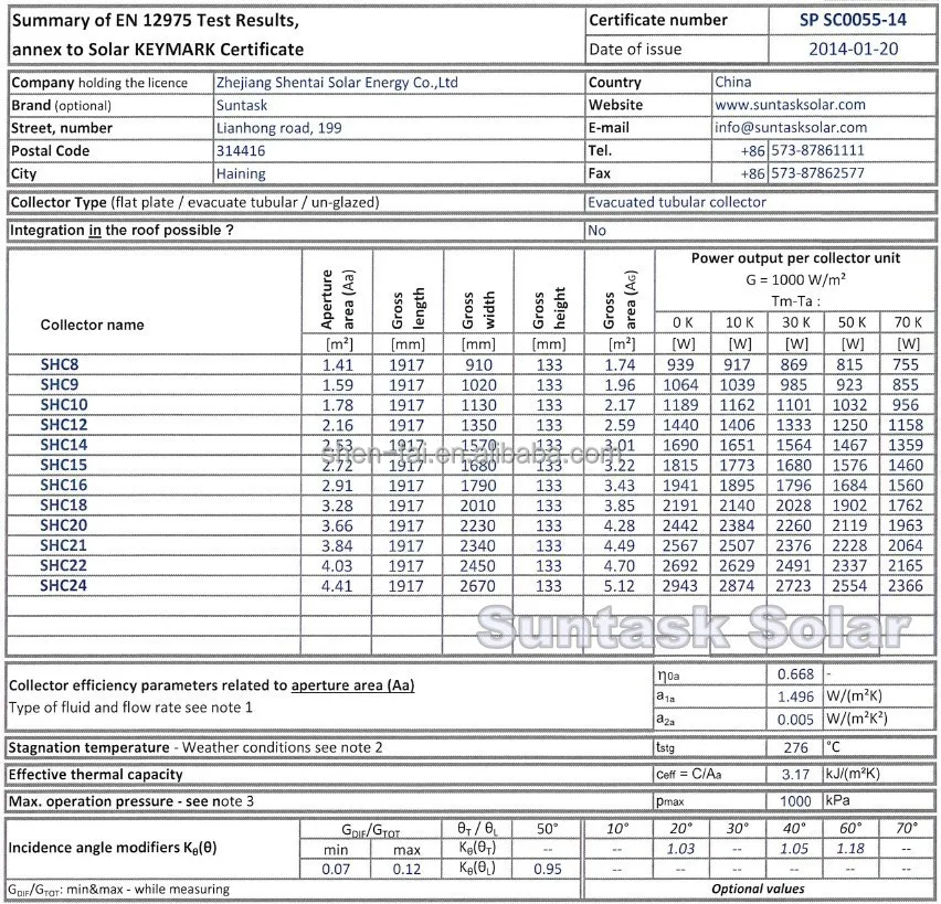 2018 Suntask new product CPC heat pipe solar collectors with high power output