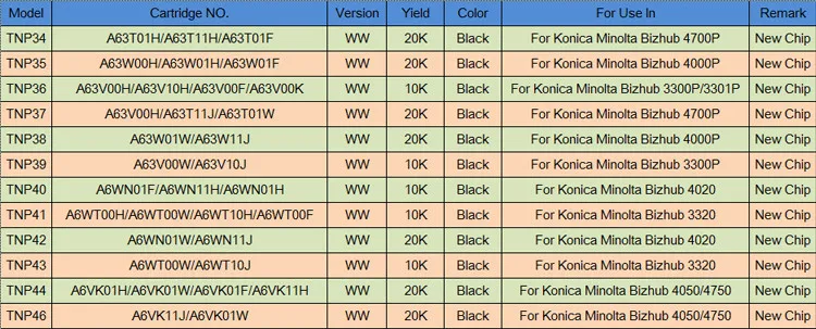 Китайский поставщик тонер-картридж TNP41 TNP43 для Konica Minolta Bizhub 3320