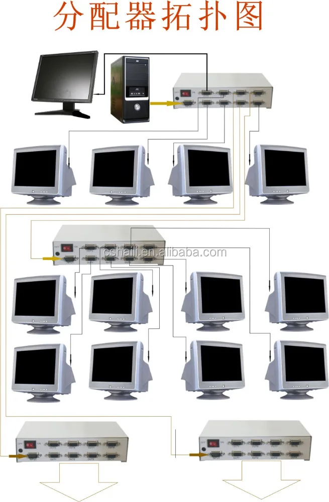 HL-6800 E-learning laboratory, language lab system, simultaneous interpretation equipment