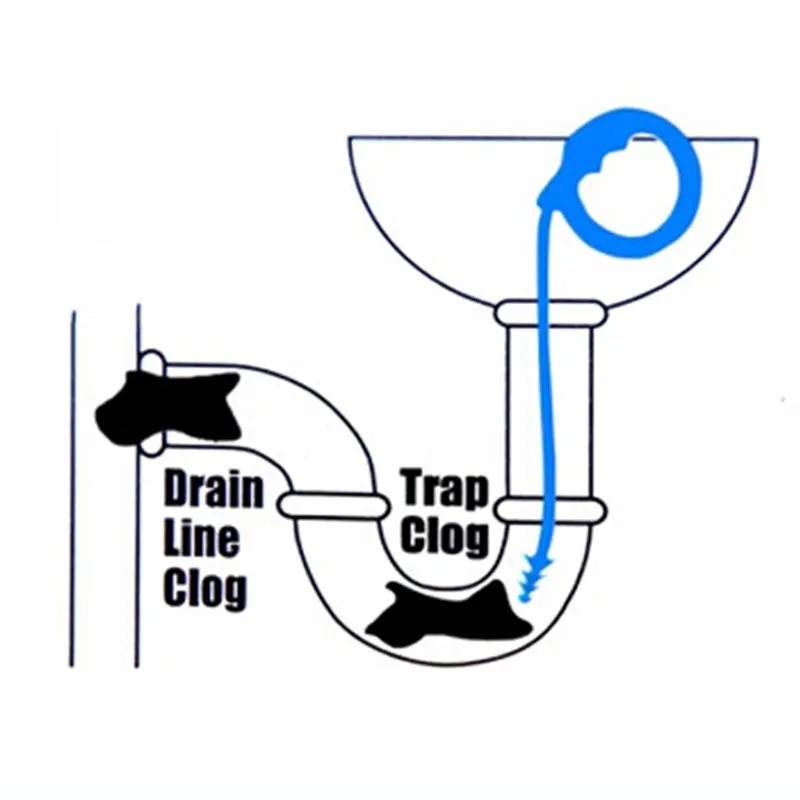 Выдвижная дренажная змея