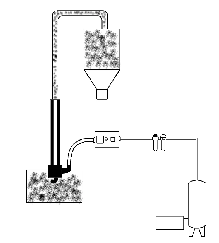 Высокая термостойкость пневматический конвейер с нет движущихся частей
