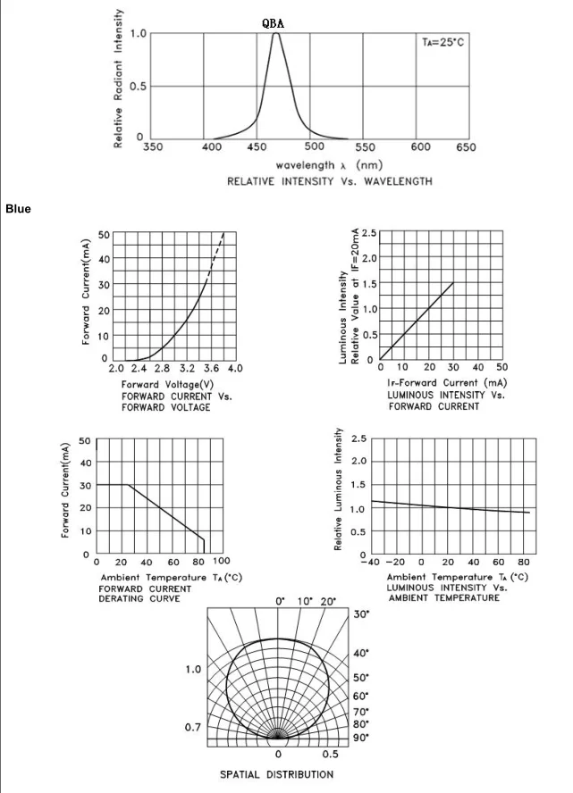 smd 1206 1204 LED blue color side view assemble led