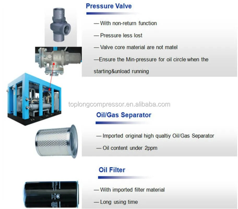 top quality atlas copco bolaite rotary screw air compressor (BLT-10A)