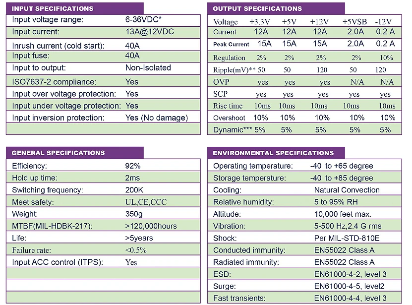 Входной источник питания atx постоянного тока 12-24 В, 300 Вт для автомобильного компьютера или другого