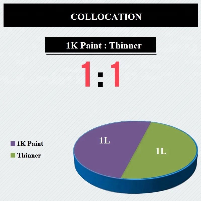 factory Basecoat paint anti rust 1k base coating paints transparent yellow colors auto refinish paint colours