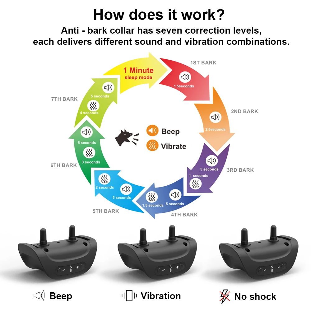 
Tize Hot US Amazon No Shock Stop Dog No Anti-bark Anti Bark Collar For Dog 