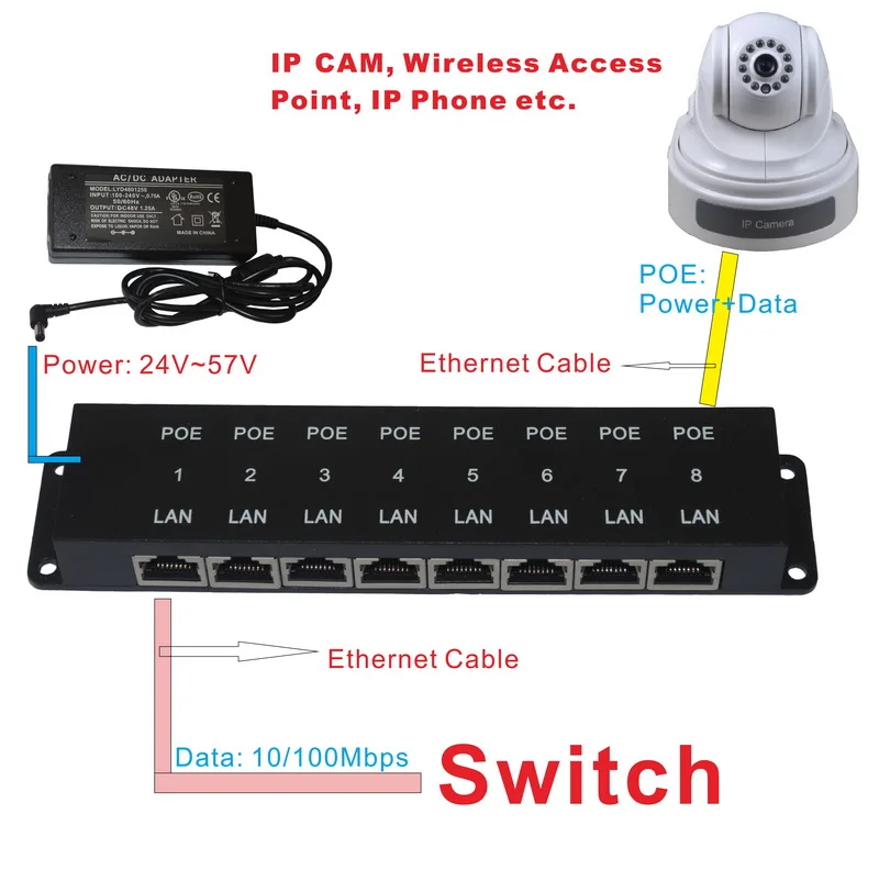 POE-8-48V60W IEEE802.3af 48v 60w Passive Power Over Ethernet poe injector 8 port for IP Camera WiFi AP