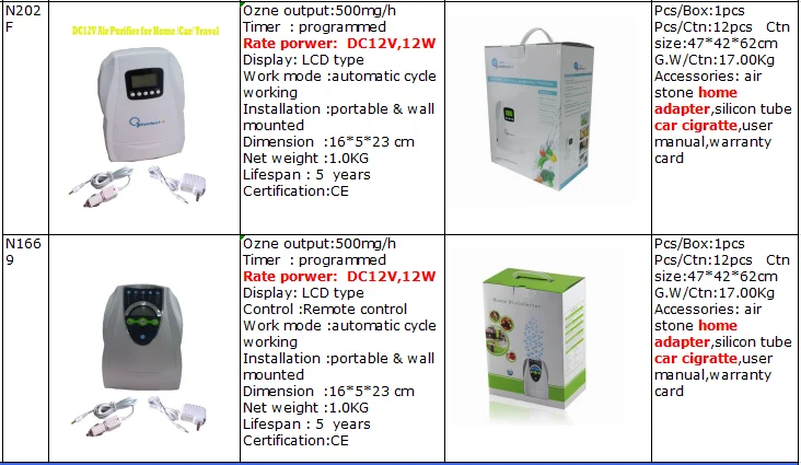 Ultra modern ozone purifier with removable adapter cable and cigarette wire O3 air stones