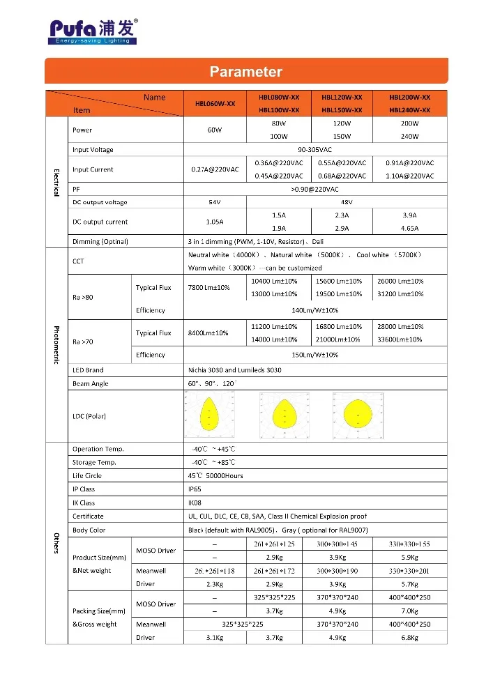 Top Quality 200w led high bay light,led high bay lamp
