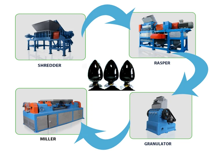 
tire recycling machine tire crushing machine in China 