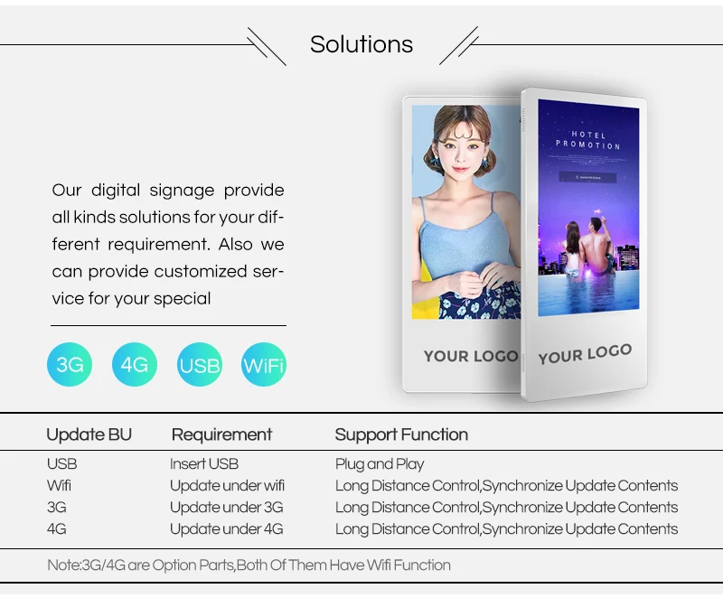 18.5 inch wall mounted lcd display tablet digital display systems advertising player for elevator