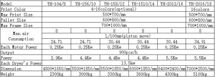 YH Series Automatic Carousel t-shirt Screen Printing Machine