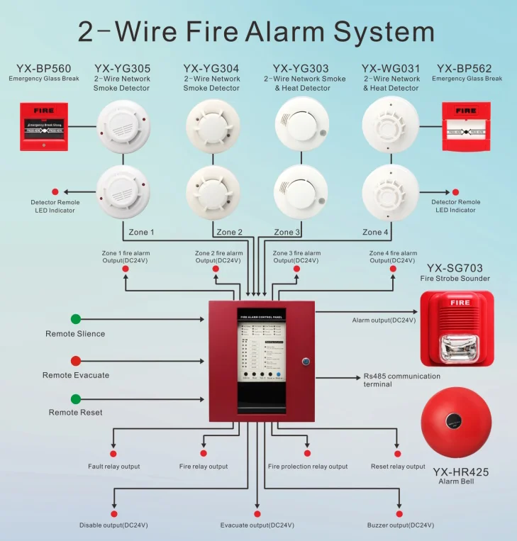 High Quality Conventional Fire Alarm System For Fire Alarm Protection