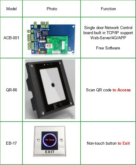 RFID Access control systems with QR code reader