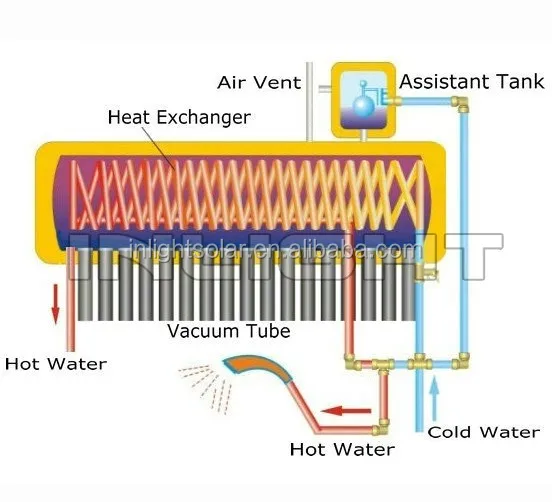 Copper Coil Pressurized Vacuum Tube Solar Water Heater