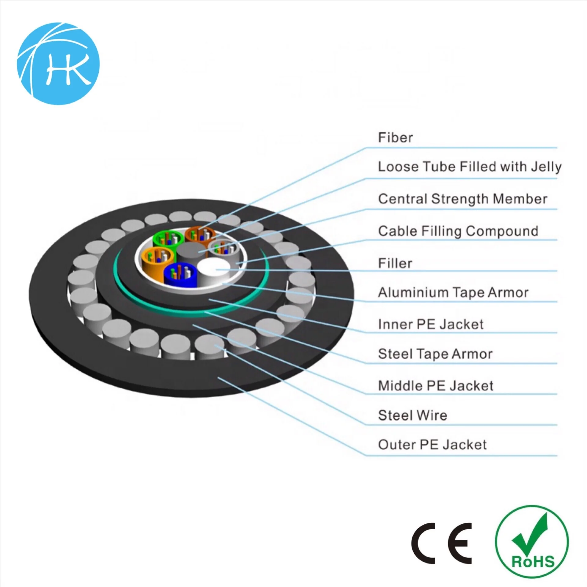 HaoKai GYTY53/GYTA53 outdoor fiber optic cable gyty53 manufacturers manufacturer