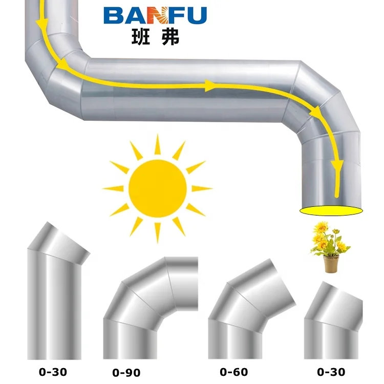 New product energy-saving skylight dome