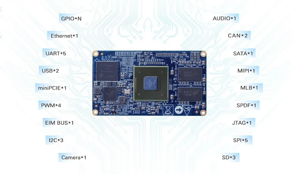i.MX6 Cortex-A9 Quad Core Development Board