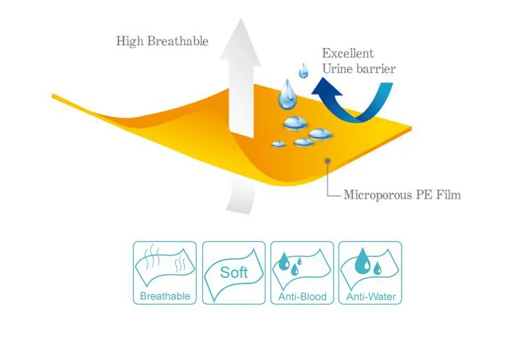 100% Breathable Pe Film Hydrophilic Perforated Plastic Film