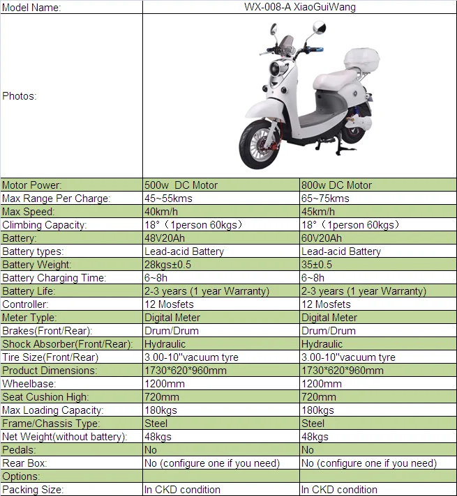 
48v20ah vespa ebike without rear box for auldt in india 