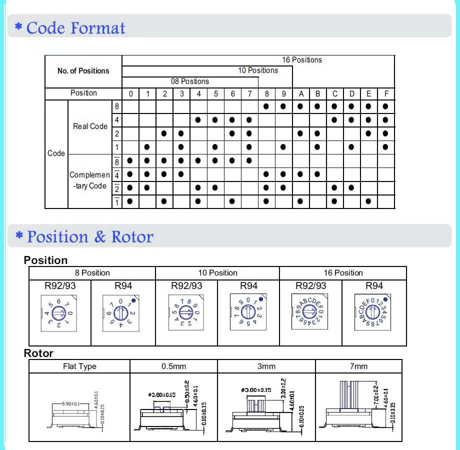 ... 3 code format position.jpg. dip switch.jpg Rotary ...