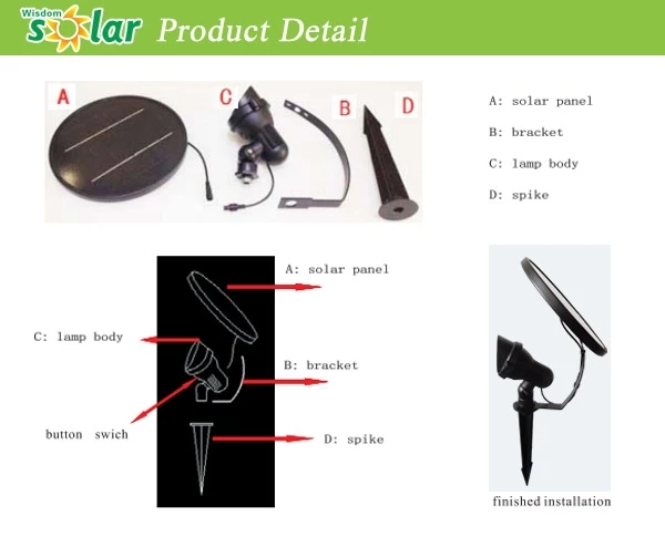 Съемный солнечные панели садовые фонари все в одном горячие продать cordless солнечного света Спайк садовые фонари