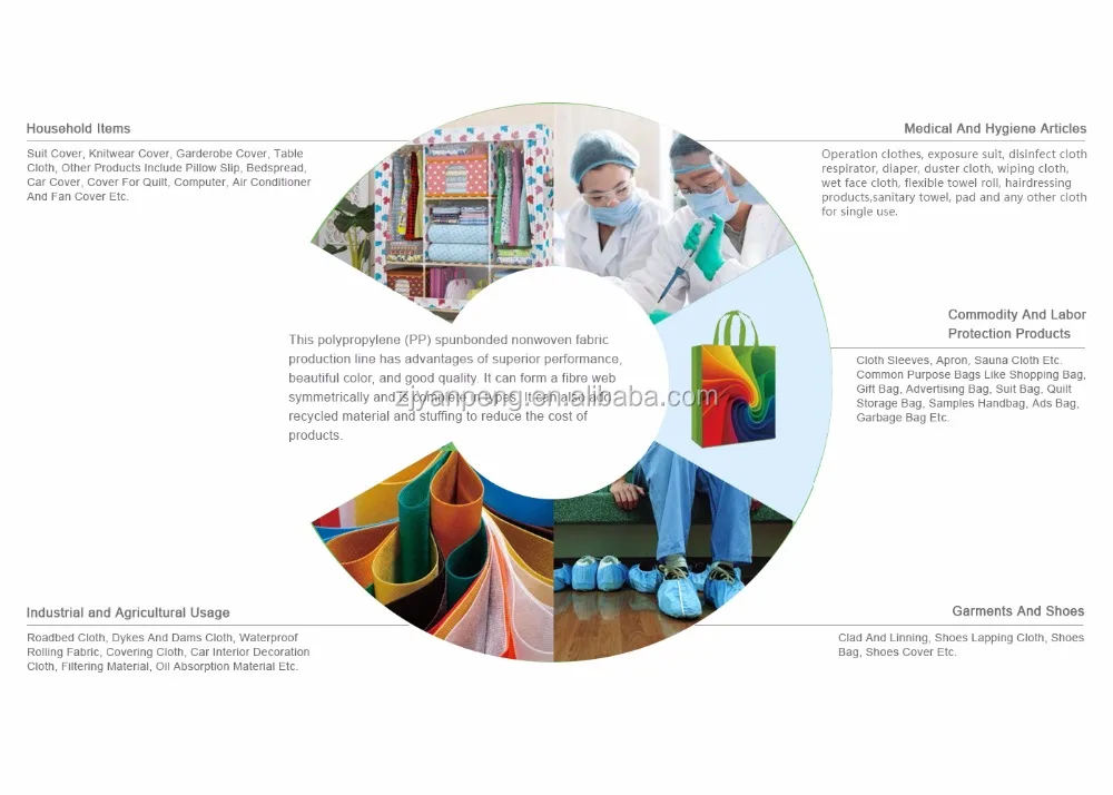 new type S/SS/SSS/SMS non woven production line non woven fabric making machine