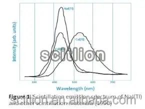 
High quality NaI:Tl Scintillation Crystal 