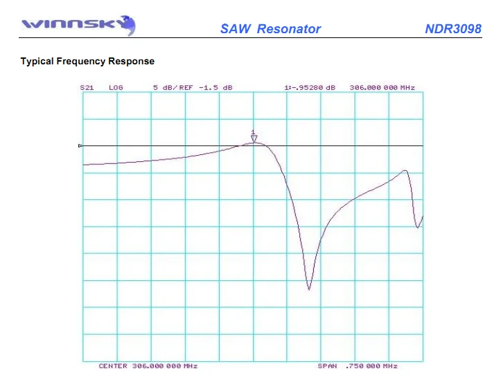 306 мГц 5,0*3,5 мм smd ПАВ резонатор для системы дистанционного управления