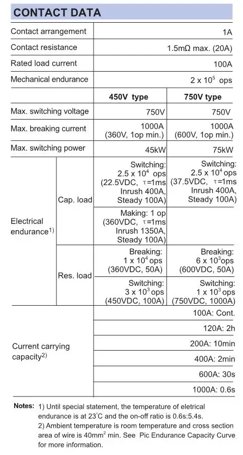 HFE18V-100 high voltage dc relay 100A electromagnetic relay 12v 24V 48 volt dc relay