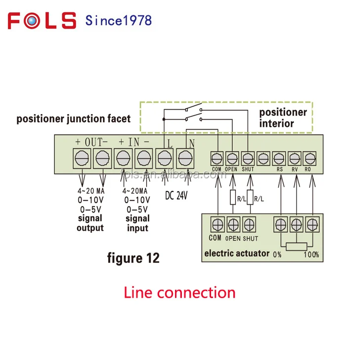 electric regulating type ASTM A216 WCB flange trunnion ball valve