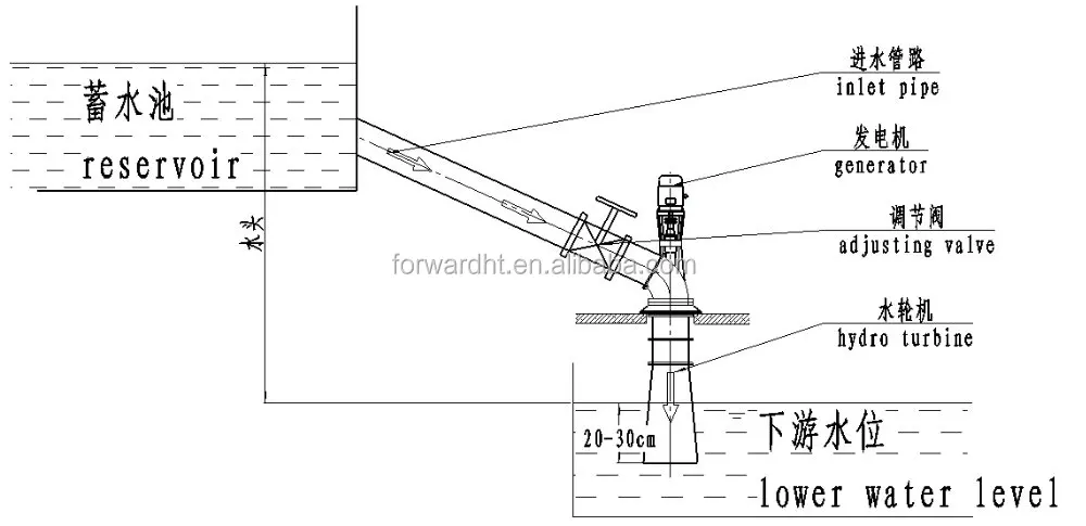 5kw pressure type kaplan turbine with extension pipe suit lower water level fluctuation