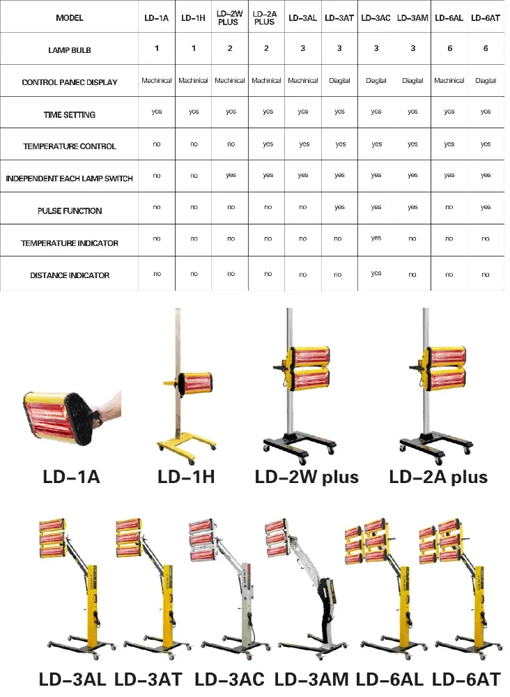 LD-2W инфракрасная нагревательная лампа/Коротковолновая лампа