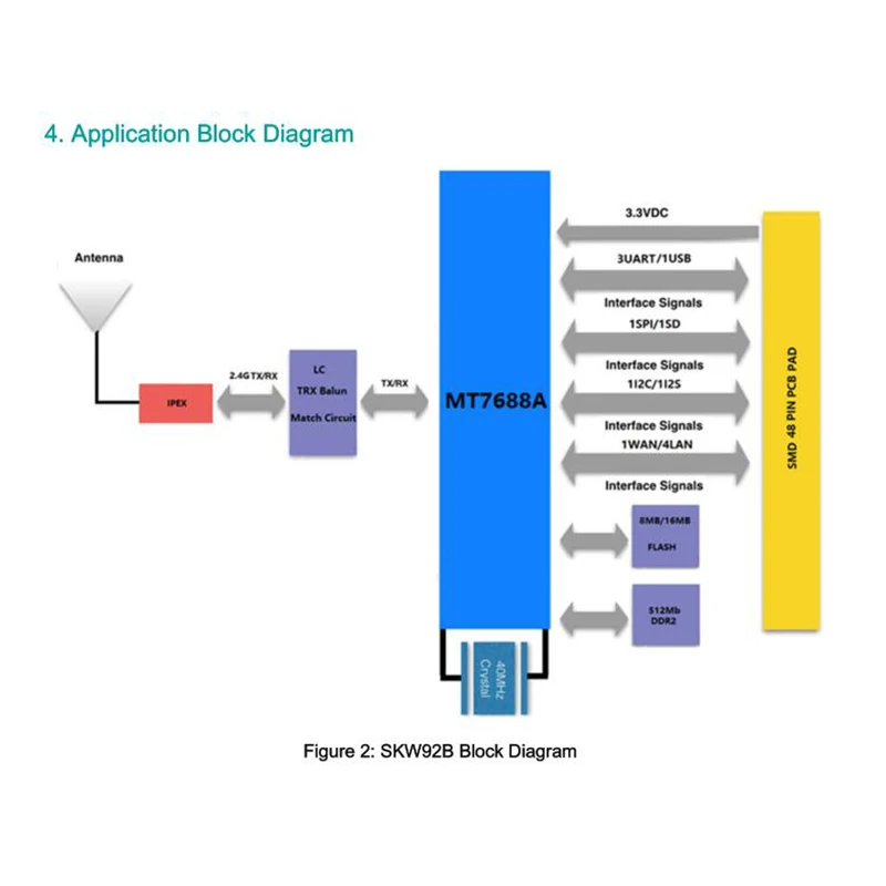 SKYLAB SKW92B IEEE 802.11b/g/n, Беспроводное сетевое оборудование, горячая Распродажа, модуль Wi-Fi для ретранслятора сигнала