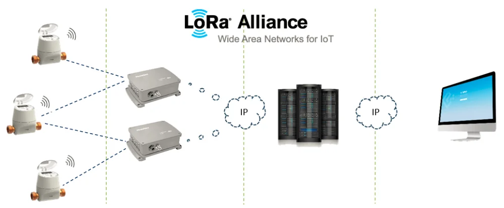 
DN15 Prepaid Residential Ultrasonic Smart Water Meter 