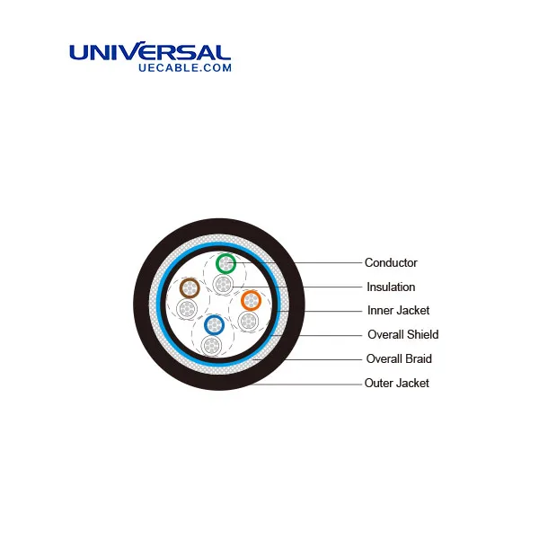 Ethernet Flex 4x2x24/U / UTP PVC / PVC кабель связи