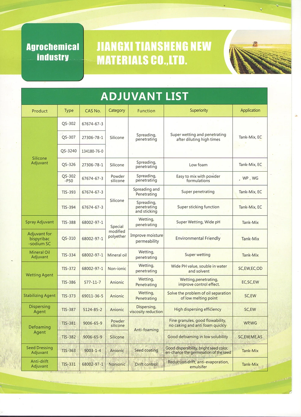Drift reduction adjuvant for spraying pesticides TIS-331