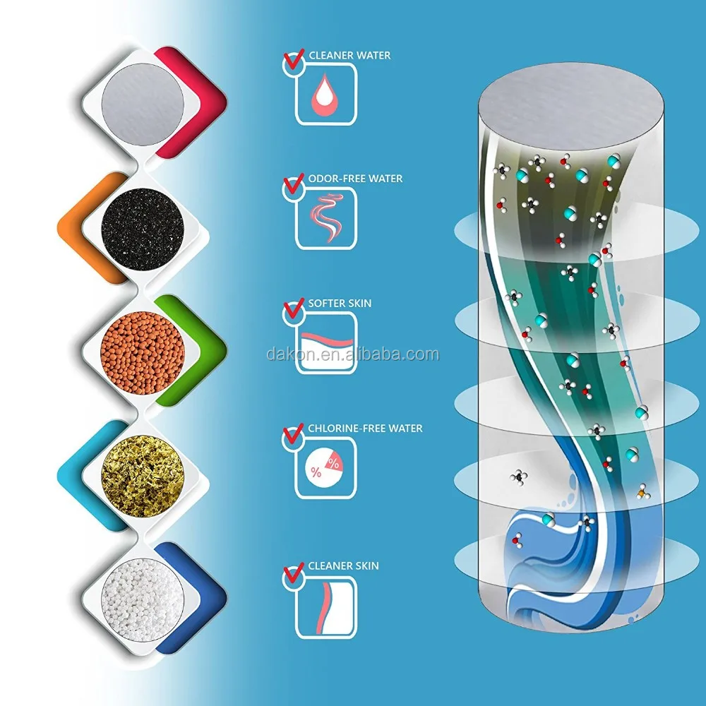 HOT SALE 15 20Stage Shower Filter with 2 Replacement Cartridges Remove Chlorine & Sediments to Purify Water Chrome Plated finish