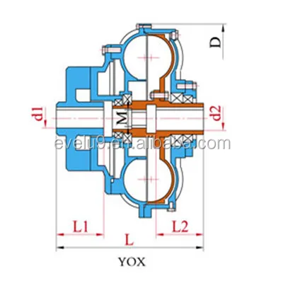 China factory new YOX-400 fluid coupling for sale oem SUPPLIER