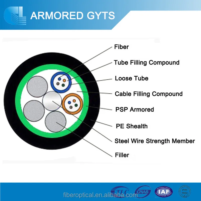 Gyts steel armored underground cable 100 core fiber optic cable