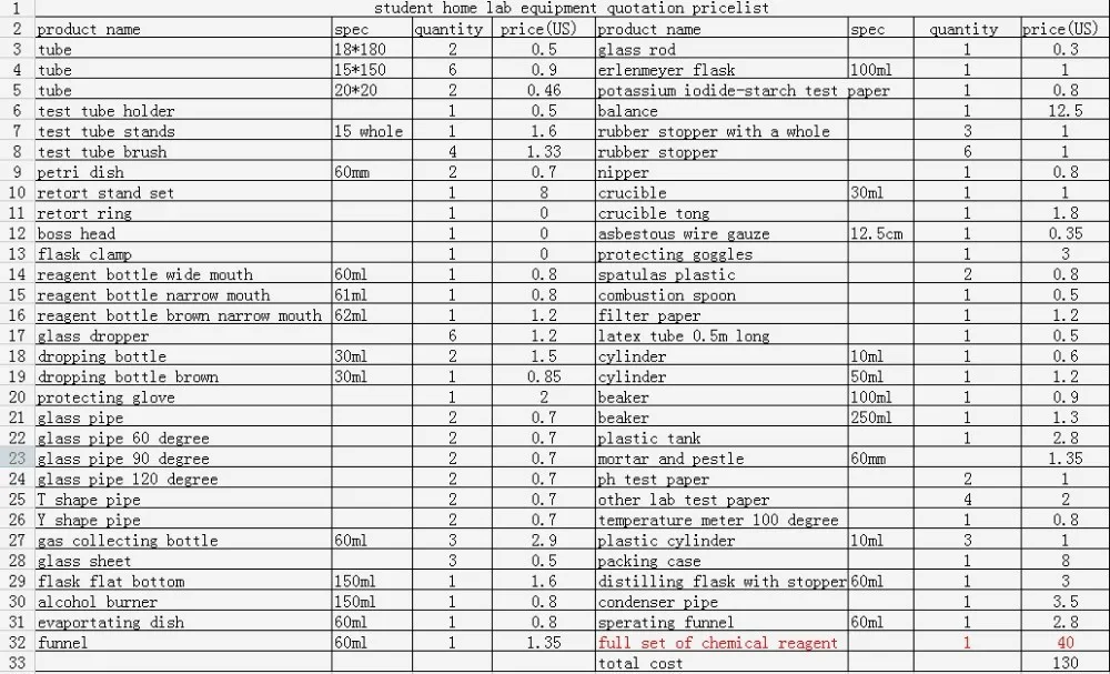 Detail Feedback Questions About Chemistry Experiment Equipment Bo Aeproduct Getsubject