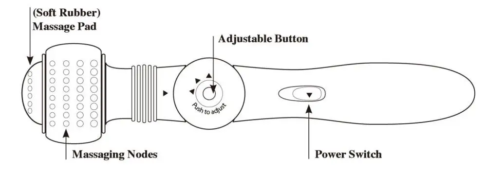 Вибрационный беспроводной многоцелевой массажный палочка с 2 скоростями и 3 различными массажными лицами