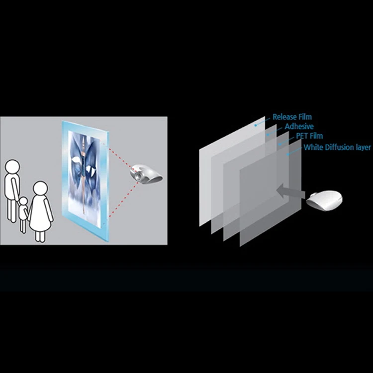 Self Adhesive holographic transparent rear projection screen film