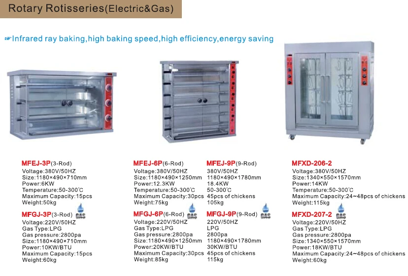 Chicken rotisserie for sale
