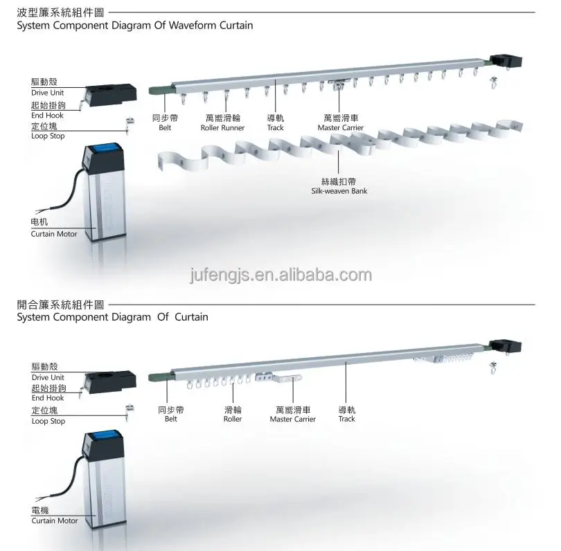 Remote control smart home support motorized curtain with Germany technology