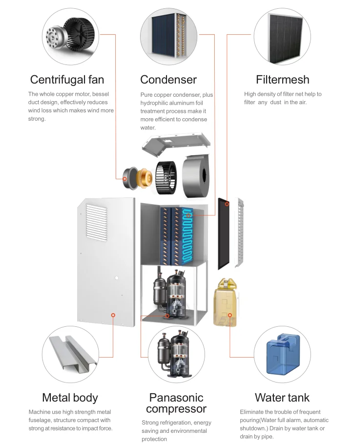 Офисный Интеллектуальный осушитель Dorosin 220 В/50 Гц 90 л/д, мобильный осушитель, домашний также компрессорный осушитель с низким уровнем шума