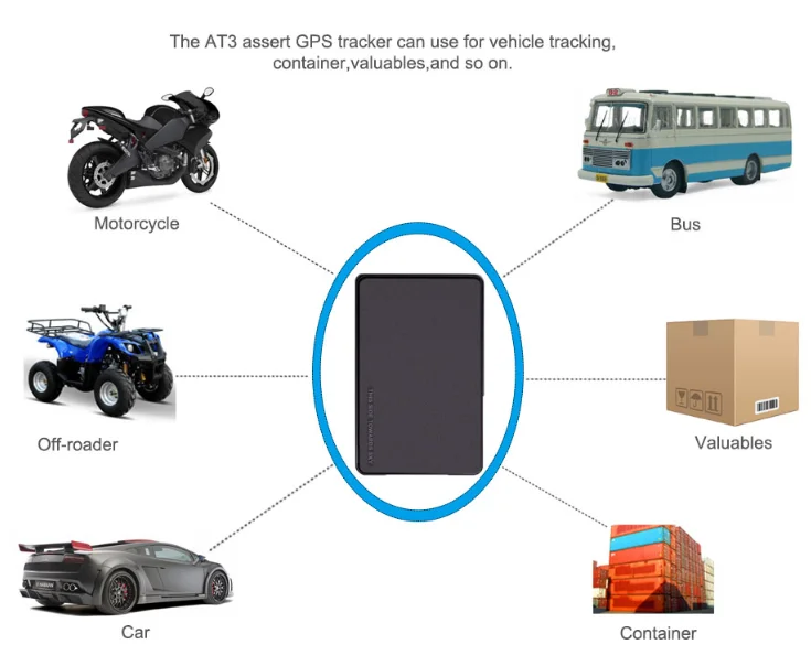 JIMI AT3 3G Mini Car GPS Tracker 5400mAh Battery 5 years Ultra-long Strong Magnet IPX5 Dust and Waterproof Tamper Alert