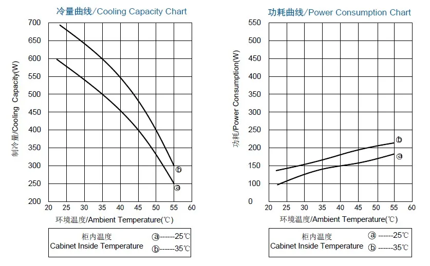 IT server racks precision air conditioner